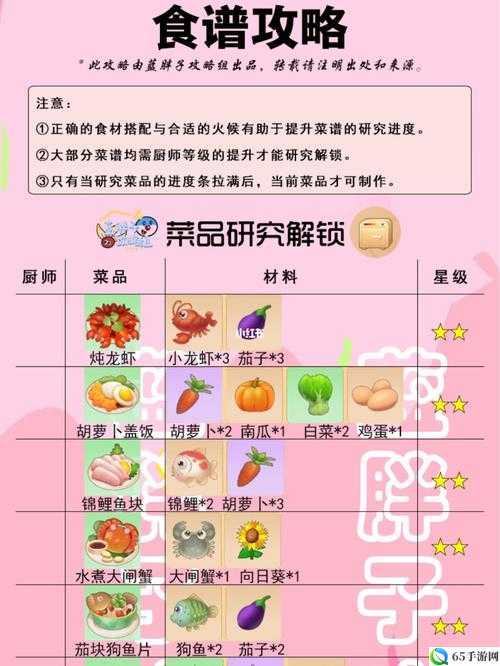 摩尔庄园厨师升级方法 烹饪经验如何获取