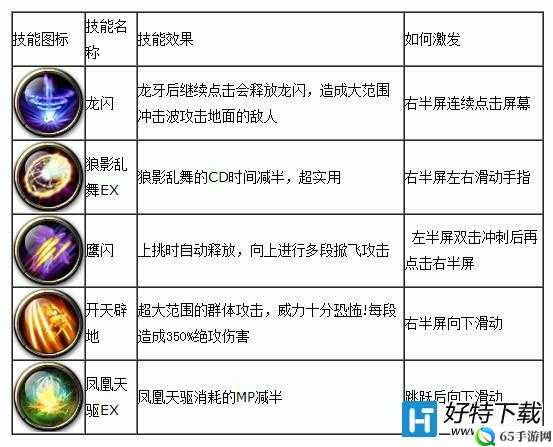 斩魂仙法技能使用小技巧