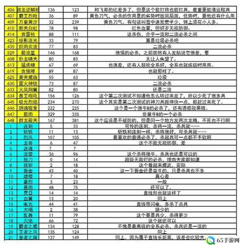 三国群英传7打什么经验多