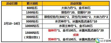 太极熊猫符文罕神符作用介绍