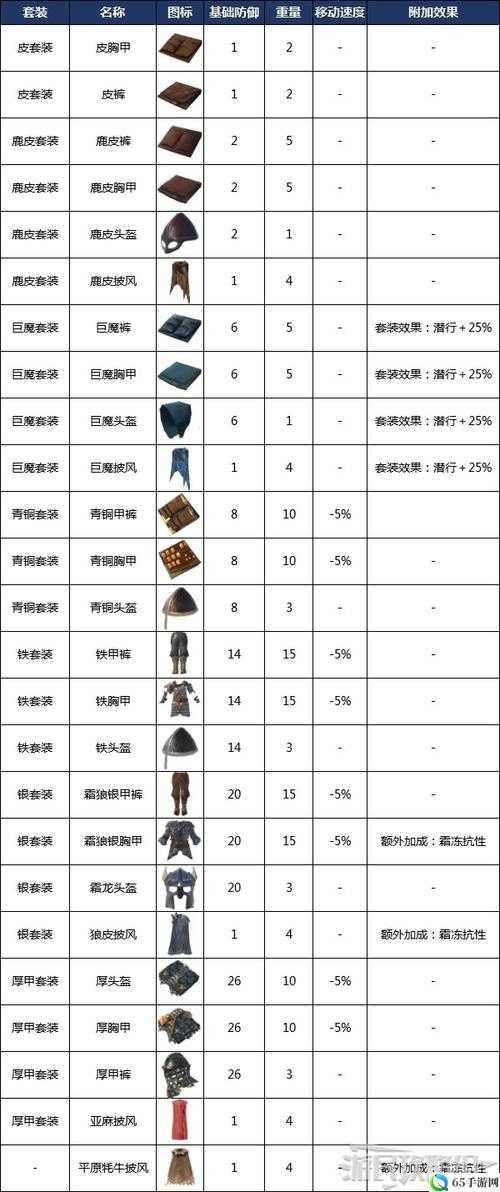 虚荣Vainglory庇护装备物品图鉴资料