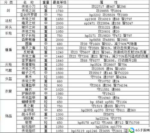 大航海探险物语新手攻略