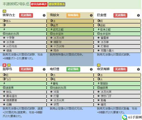 天天飞车保罗人物属性与获取全攻略