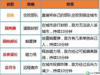 火线指挥官高级官员策略攻略