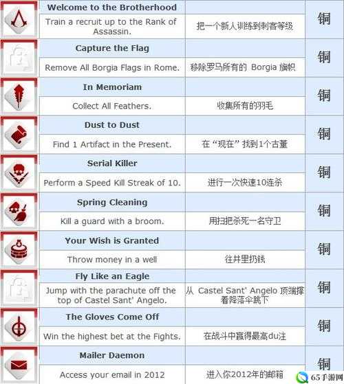 《刺客信条3：兄弟会》全部成就详细列表