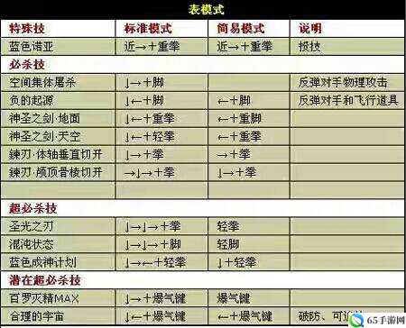 格斗之皇新手进阶秘籍