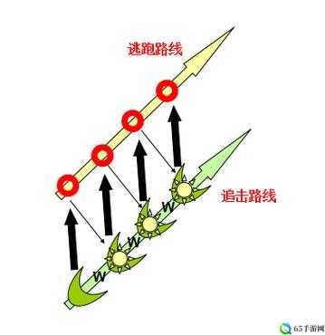 德莱文接斧头技巧：掌握技巧，提升游戏水平