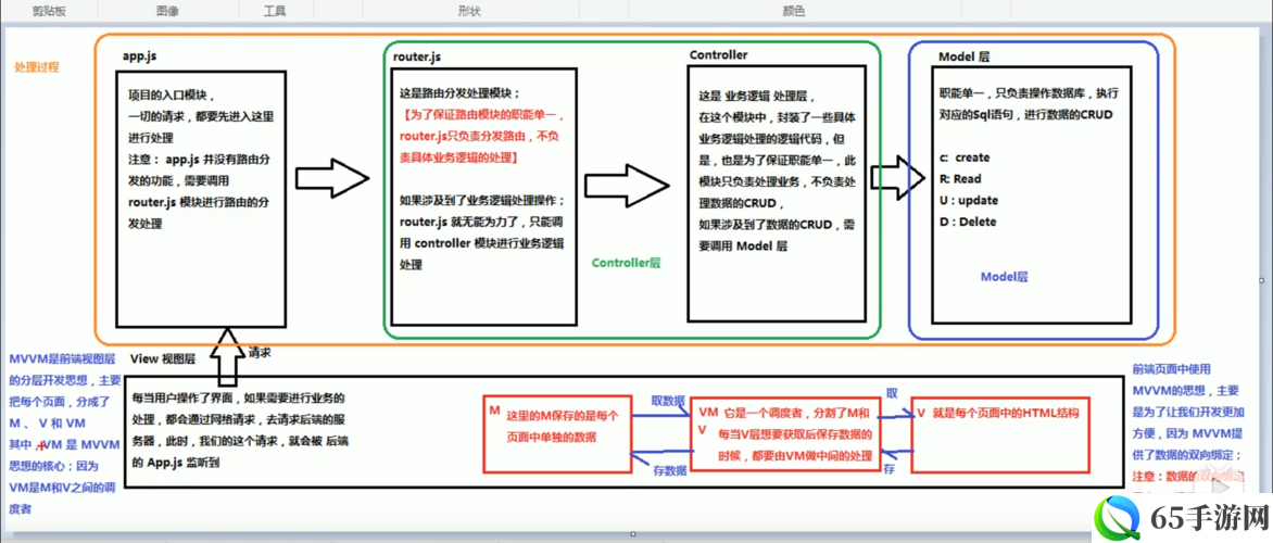 js 深入浅出 vue 视频教程