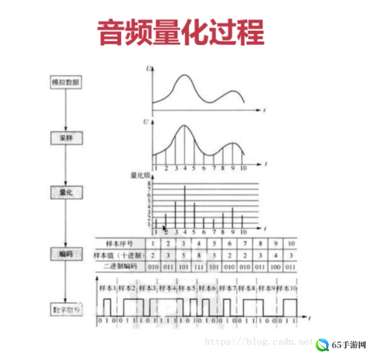 摇床和喘气声音音频一样吗：探讨两者区别