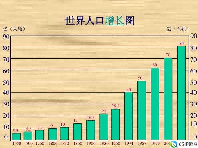 亚洲、欧洲、美洲人口比例