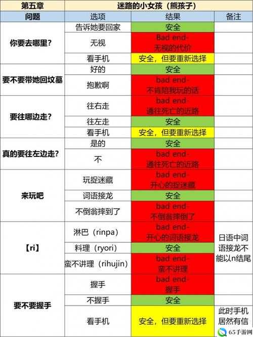 怪异揭示板与重传言通关攻略