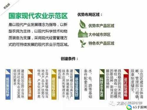 精产国品区区产区：区域发展特色与产业优势解读