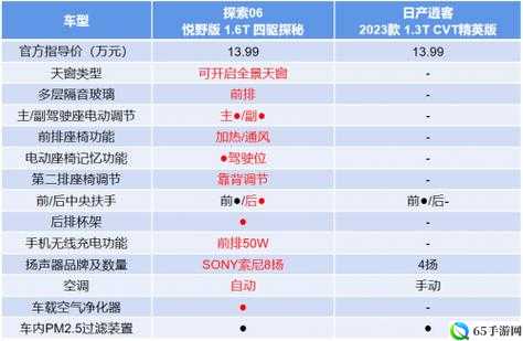 探索久久日产线线线：热门话题大揭秘