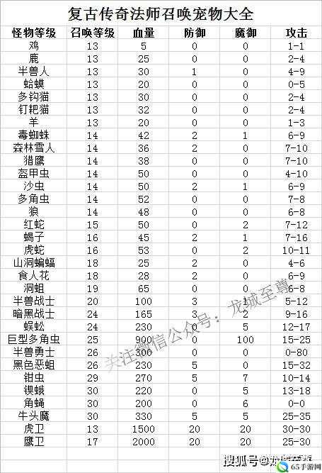 黑暗光年传奇：传奇怪物爆率表揭秘：高能：神秘宝物等你来战