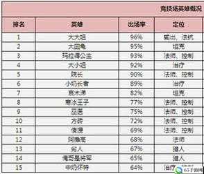 我叫 MT2 竞技场技巧及阵容推荐