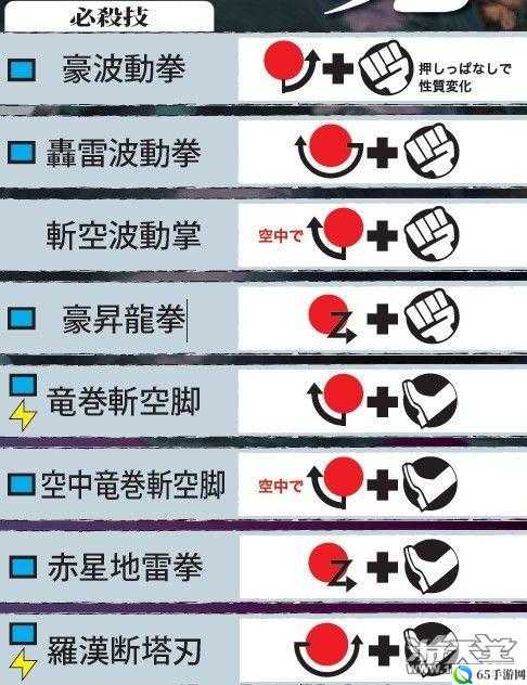 《街头霸王4》凯尔大绝招使用攻略