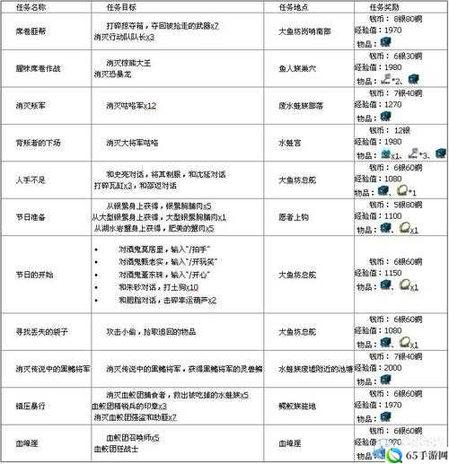 剑灵平原日常任务攻略