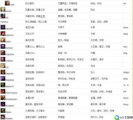 英雄联盟手游英文 ID 有哪些及推荐