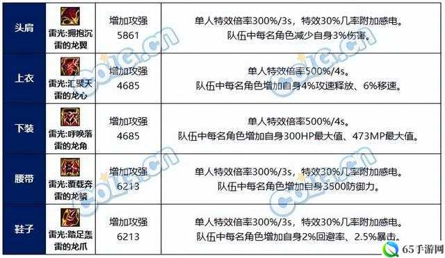 dnf 机械革命开战装备融合实用攻略