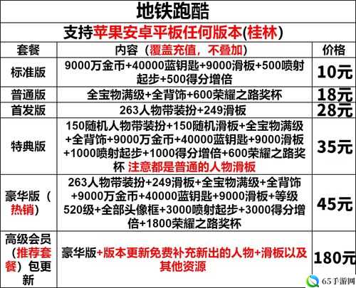 地铁跑酷影子滑板兑换码汇总