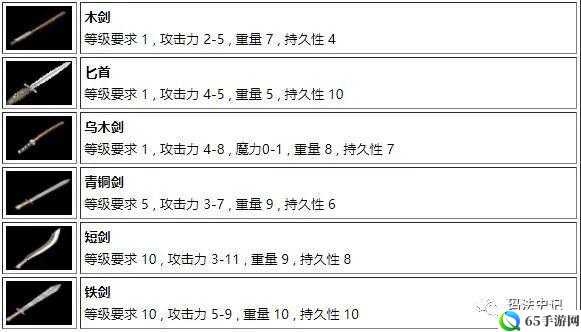 传奇武器升级7公式修改版：传奇武器升级7公式是什么？如何操作？