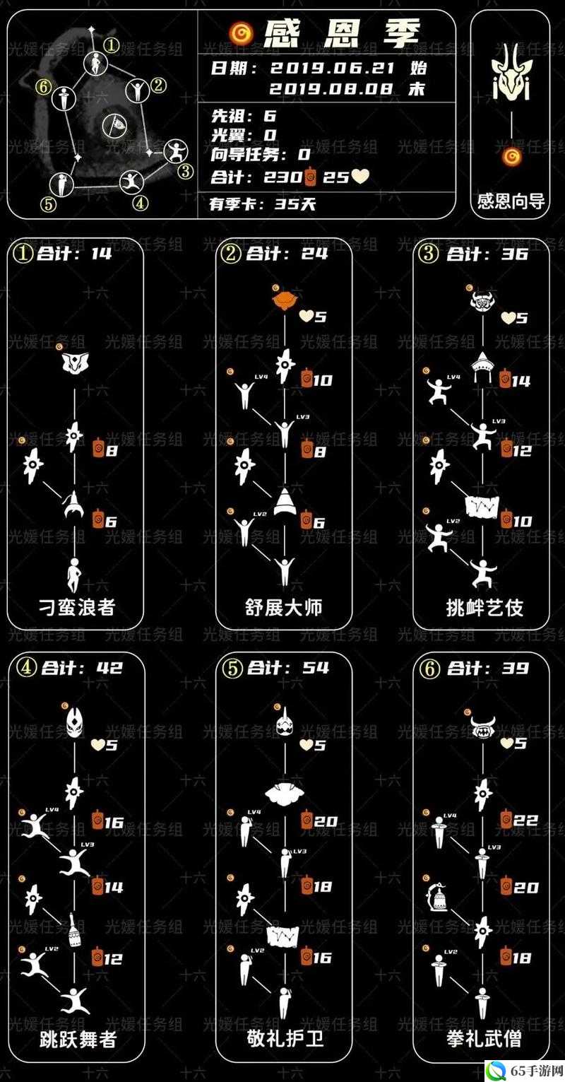 光遇 2 月 4 日免费魔法收集攻略