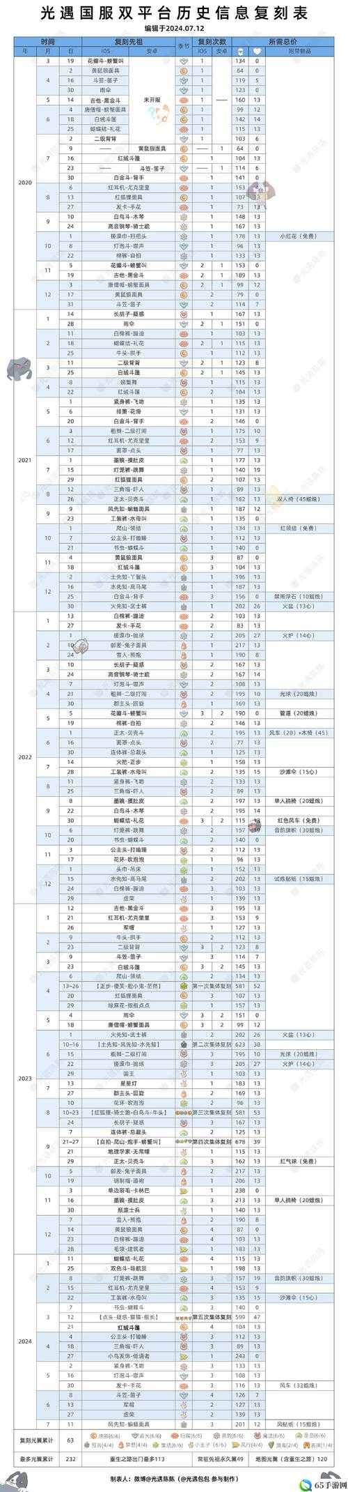 光遇 12.14 复刻先祖是谁及介绍