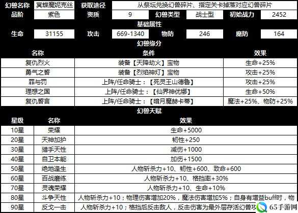 神魔圣域 S 级幻兽揭秘要点