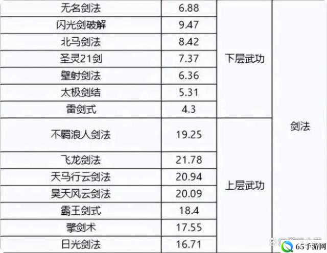 武极天下手游聚元路线表及角色境界大全