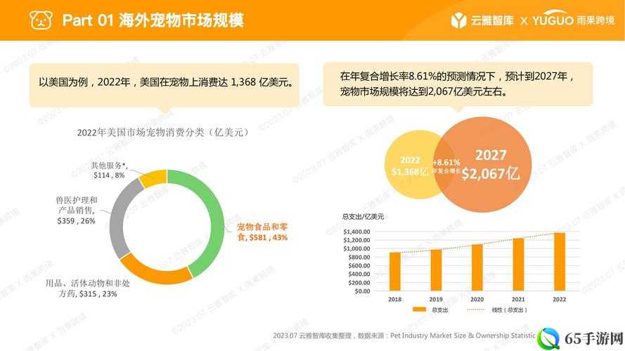 潜渊症：宠物喂食指南