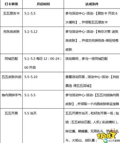 王者荣耀五五开黑节活动介绍