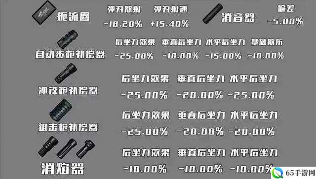 绝地求生全军出击 DP-28 配件搭配技巧