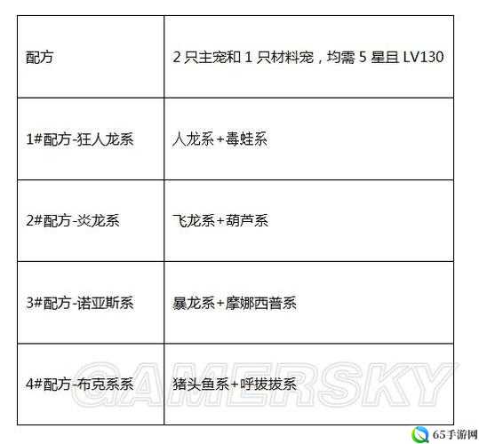 石器时代起源宠物培养攻略要点