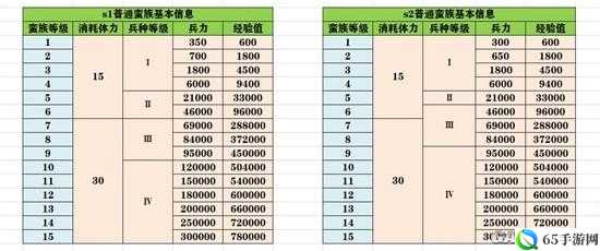 重返帝国资源分配策略攻略指南