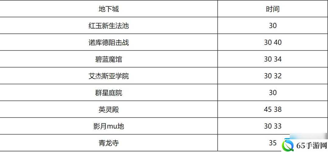 魔兽10.0版本团队副本预计开放时间公告及具体时间表