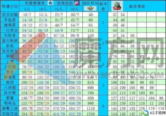 海岛奇兵勋章的作用及获取全解