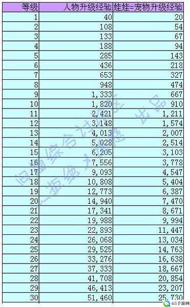 问道手游 10 小时升 40 级靠主线副本经验