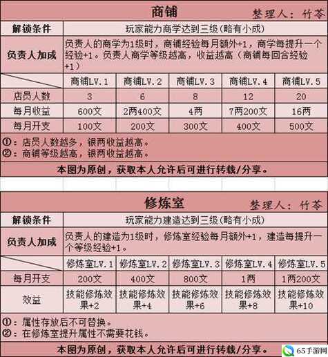 豪杰成长计划高效赚钱方法与策略