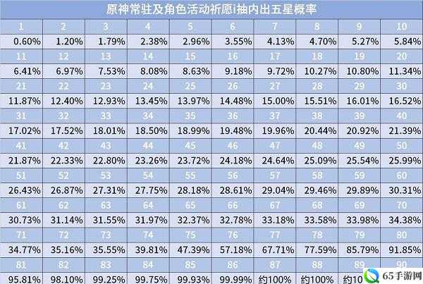 原神2.9版本up池角色预测分析