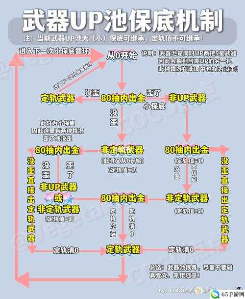 尘白禁区卡池保底机制详解及攻略建议：尘白禁区卡池保底规则解析攻略