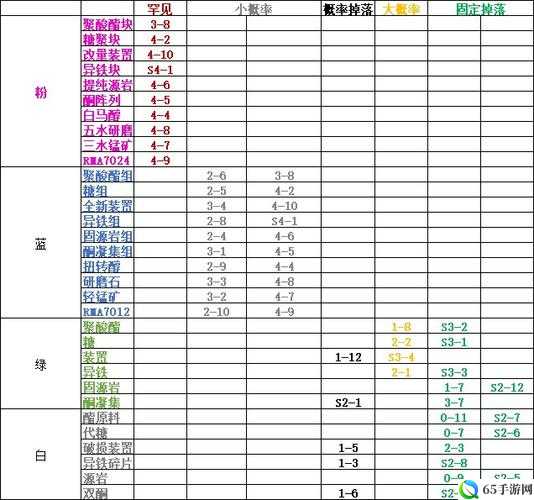 明日方舟11章主线素材掉落性价比分析明日方舟11章主线素材值得刷吗