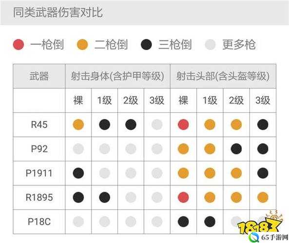 绝地求生全军出击 R1895 配件搭配技巧