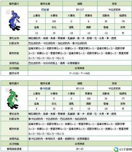 石器时代 2 手游前期宠物选啥好