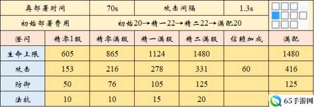 明日方舟澄闪技能详解：属性与强度解析