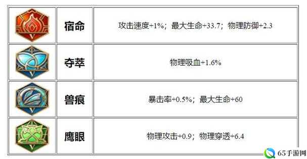 王者荣耀S30狄仁杰出装铭文选择指南