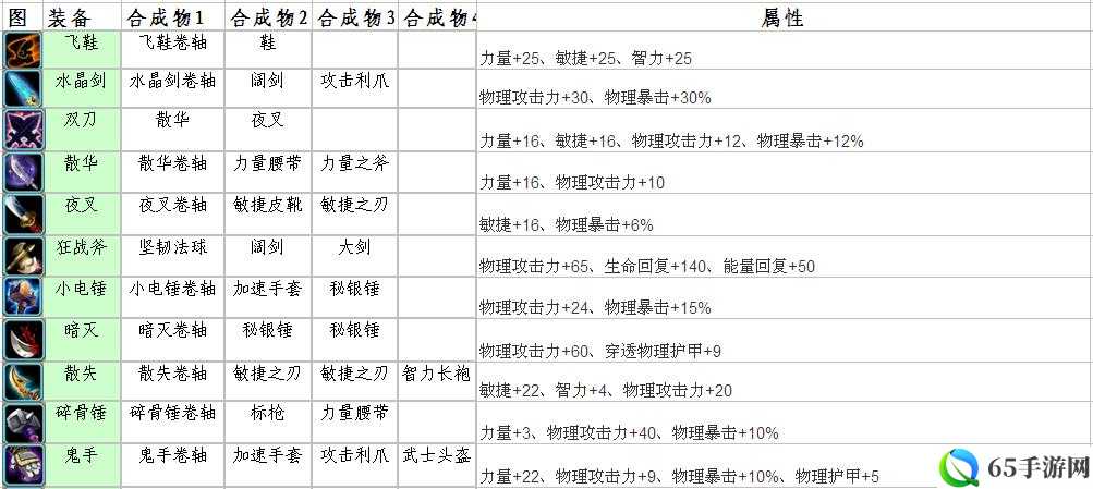 刀塔传奇军团及其属性剖析