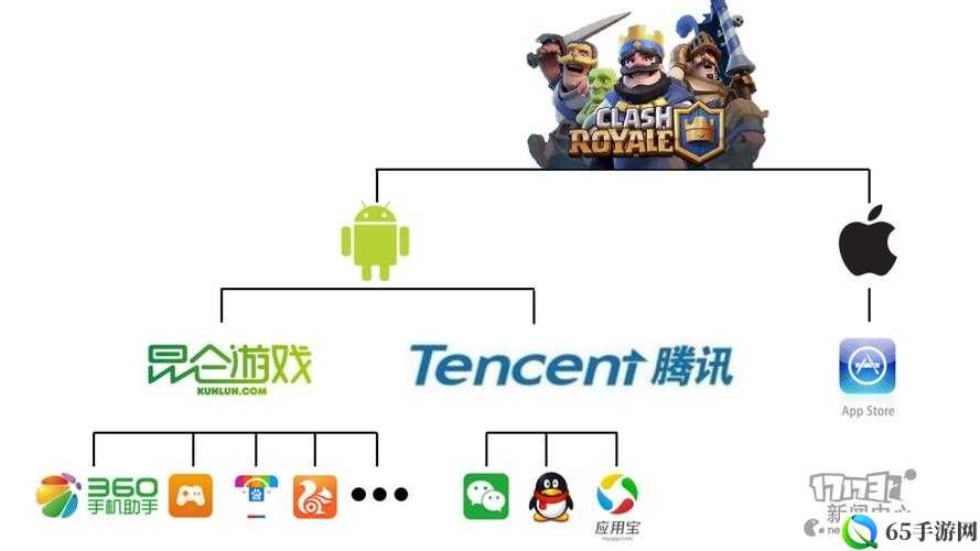 理性分析腾讯对Supercell《皇室战争》独立运营的收购策略