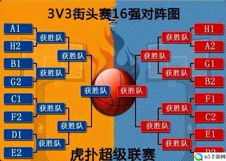 街头篮球 3V3 阵容搭配攻略