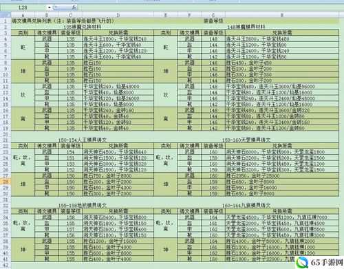 诛仙手游极品真仙装备获取与升级指南