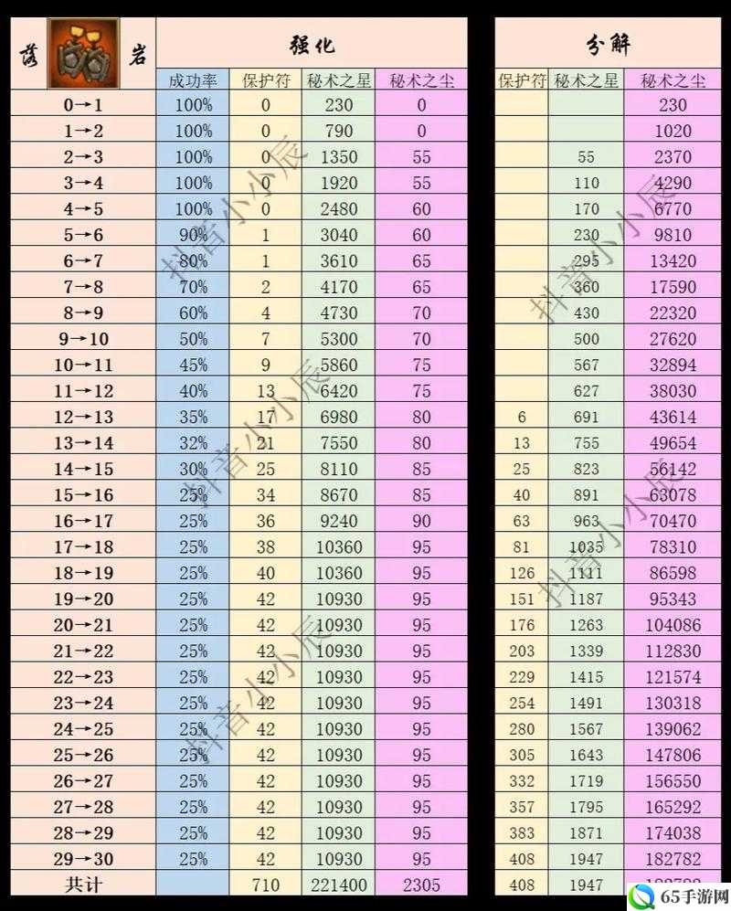 火影忍者手游饰品强化技巧分享